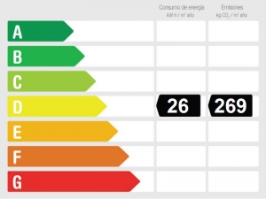 Gesamtenergieeffizienz 805320 - Geschäftslokal zu verkaufen in Cala d´Or, Santanyí, Mallorca, Baleares, Spanien